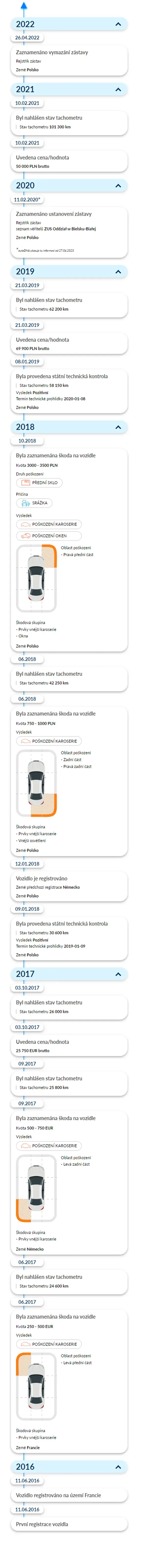 Zpráva o historii vozidla autoDNA - Historie vozidla