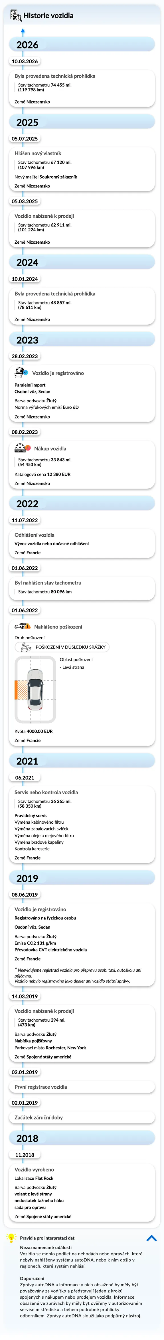 Zpráva o historii vozidla autoDNA - historie vozidla