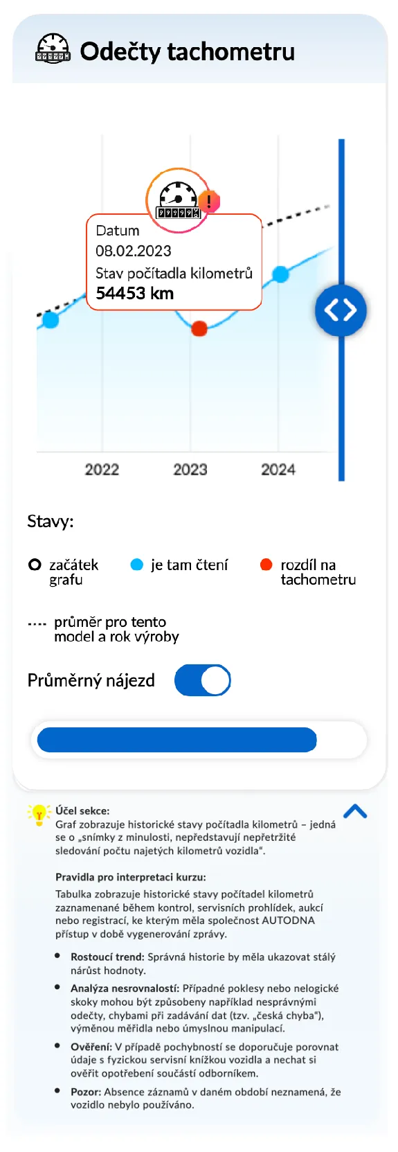Zpráva o historii vozidla autoDNA - Stavy tachometru